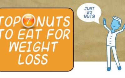 Top 7 Healthiest Nuts For Weight Loss